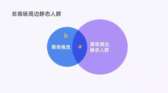 字节匣客大数据赋能 让商家没有难开的门店