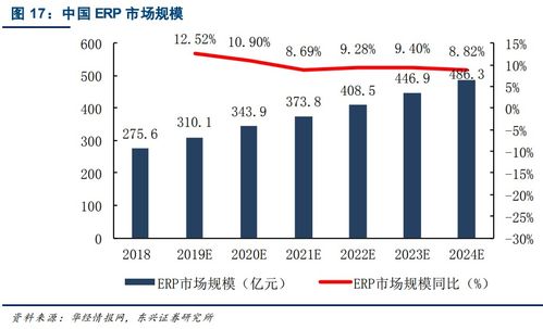 深度报告丨科技公司的核心竞争力之工业软件与大数据信息处理服务