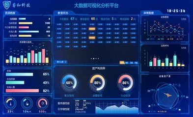大数据可视化 从海量信息到直观洞察的数据处理服务