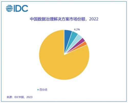 三力破局数据治理 百分点科技如何用AI大模型重塑数据价值