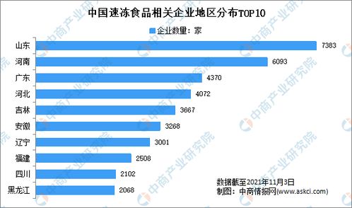 速冻食品双十一发力背后的产业洞察 2021年1-10月中国速冻食品企业大数据分析