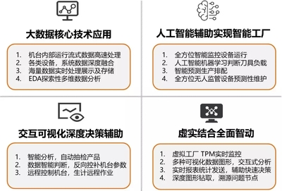 朝「智」造目标，先迈出一步 大数据信息处理服务的基石作用
