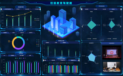 云蝶科技“云-脑-端”一体化智慧教育大数据产品体系 赋能未来教育的信息处理服务