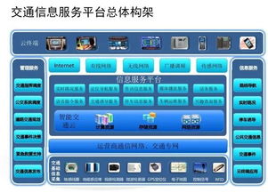 云威榜第521期 大数据解决方案驱动下的智慧交通信息处理服务