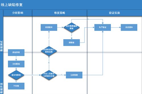 大数据驱动下的新型质量体系建设 赋能信息处理服务新范式