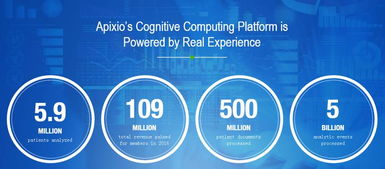 传统行业与互联网的融合 看这三家公司如何通过大数据信息处理服务创造价值