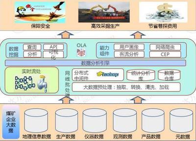 能源行业大数据应用案例分享 大数据驱动智慧能源转型