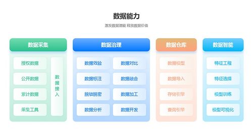 企业级数据架构实战 从五度易链五层数据目录设计看大数据治理体系