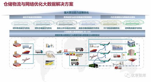 智能制造数字化工厂智慧供应链大数据解决方案